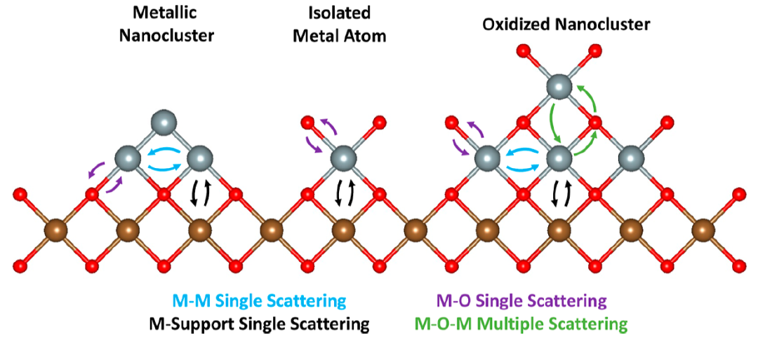 ACS Catalysis：同步輻射表征，也有局限性！