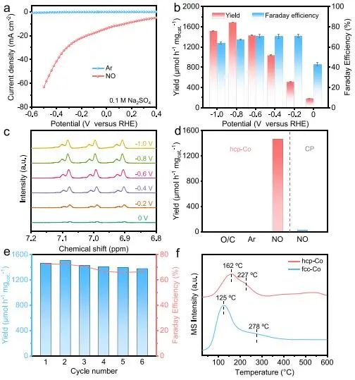 催化頂刊集錦：JACS、AEM、ACS Catalysis、ACS Nano、Small等成果