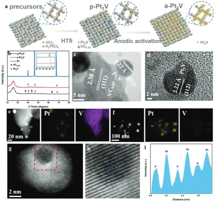 催化頂刊集錦：JACS、AEM、ACS Catalysis、ACS Nano、Small等成果