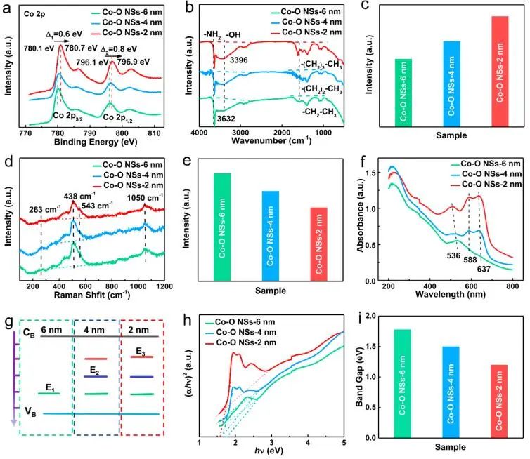 催化頂刊集錦：JACS、AEM、ACS Catalysis、ACS Nano、Small等成果