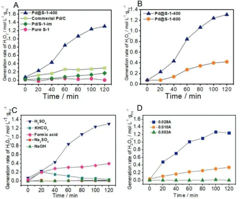 催化頂刊集錦：JACS、AEM、ACS Catalysis、ACS Nano、Small等成果