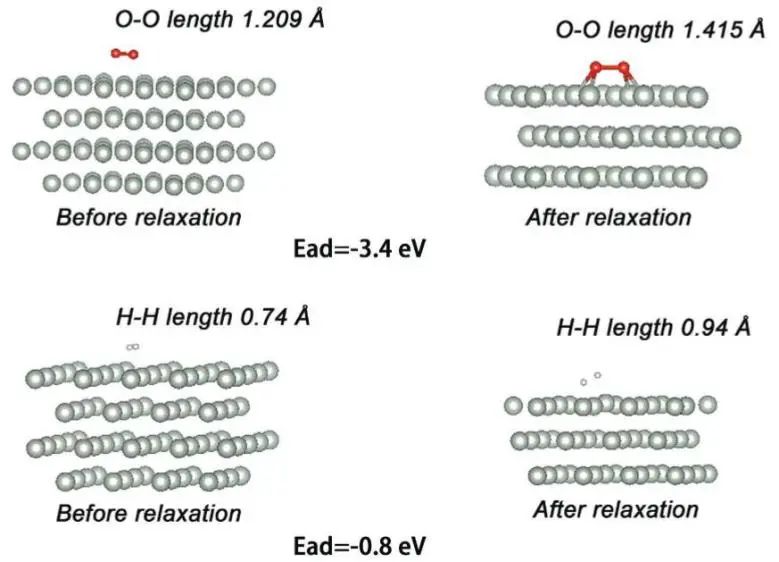催化頂刊集錦：JACS、AEM、ACS Catalysis、ACS Nano、Small等成果