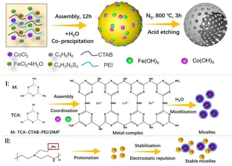 催化頂刊集錦：Nature子刊、EES、AFM、ACS Catal.、Small、Adv. Sci.等成果
