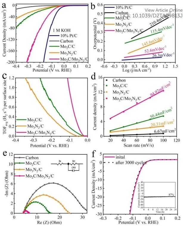 催化頂刊集錦：Nano Letters、JMCA、CEJ、ECL、Nano Energy等8篇頂刊！