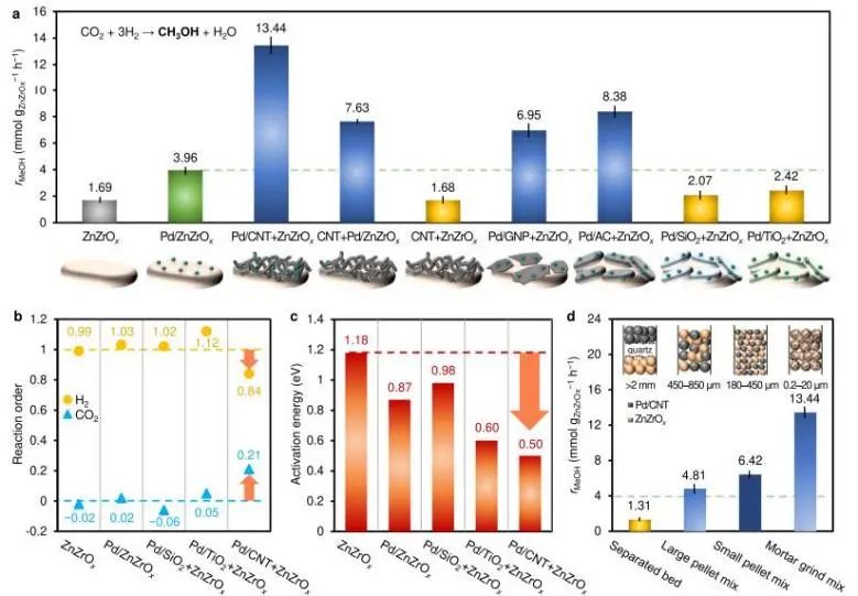 催化頂刊集錦：Nature子刊、Angew.、JACS、AEM、ACS Catalysis等成果