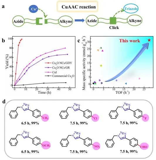 催化頂刊集錦：JACS、Angew.、AM、AEM、Adv. Sci.、Small等成果集錦！