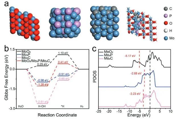催化頂刊集錦：JACS、Angew.、AM、AEM、Adv. Sci.、Small等成果集錦！