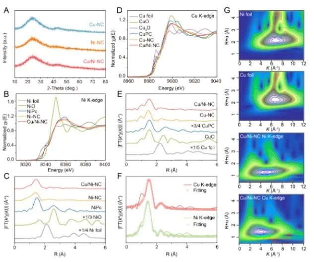催化頂刊集錦：AM、ACS Catalysis、Small、JMCA、AFM、ACS Nano、NML等成果