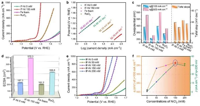 催化頂刊集錦：AM、ACS Catalysis、Small、JMCA、AFM、ACS Nano、NML等成果