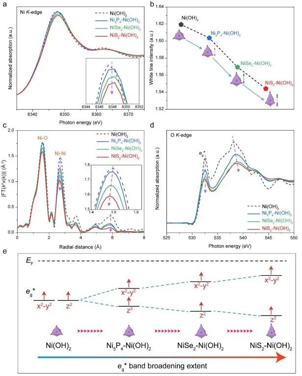 催化頂刊集錦：Nature子刊：EES、Angew.、JACS、AFM、Nano Energy等