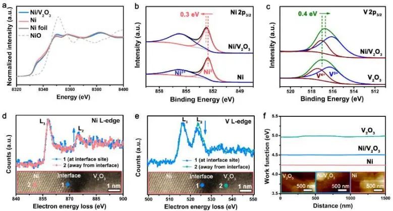 催化頂刊集錦：Nature子刊：EES、Angew.、JACS、AFM、Nano Energy等
