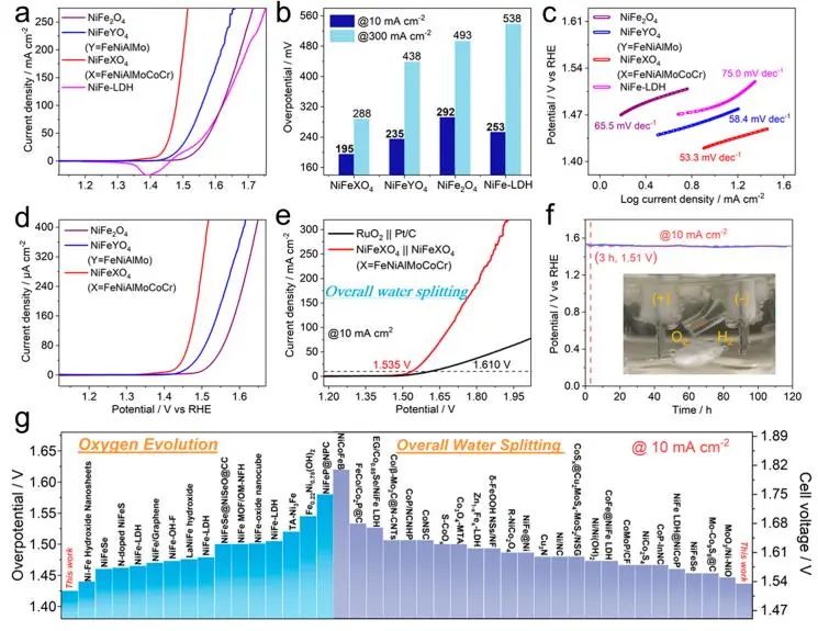 催化頂刊集錦：Nature子刊：EES、Angew.、JACS、AFM、Nano Energy等