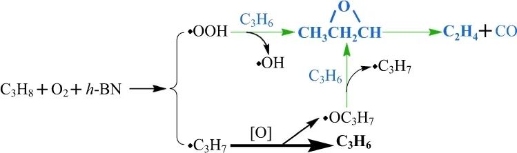 大連理工陸安慧教授Nature子刊：h-BN上原位生成烯烴輔助烷烴的自動加速脫氫