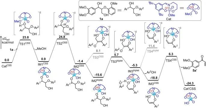 院士領(lǐng)銜！大化所/南林/天大，最新Nature子刊！