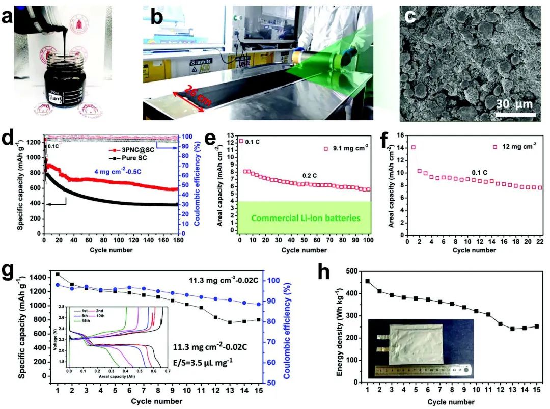 王宇/楊偉/郭再萍Adv. Sci.：10秒快速制備核殼硫活性材料，助推鋰硫電池發(fā)展！