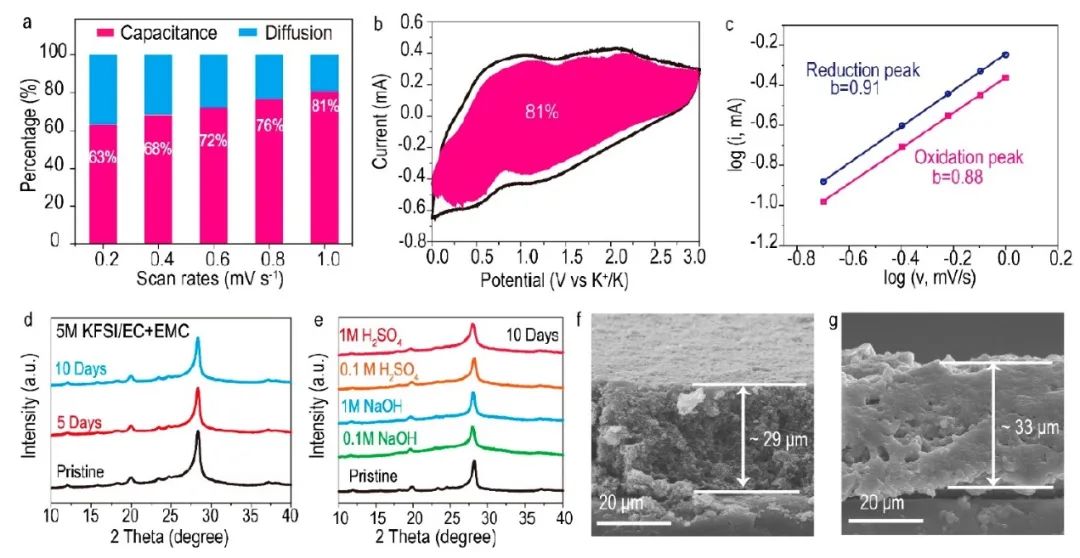8篇電池頂刊集錦：Nature子刊、JACS、Angew.、Adv. Sci.、AFM、EnSM等最新成果！