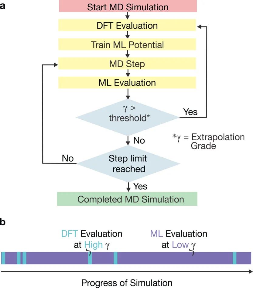 機器學習，頂刊精選：Nature、ACS Catalysis、JMCA、ACS AMI、ES&T等成果