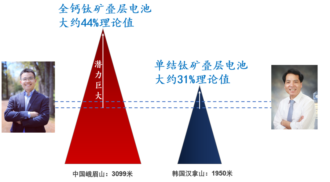 神仙打架！他，回國三年，三鼓作氣，戰(zhàn)勝韓國科學(xué)家！1篇Nature+2篇Nature Energy！