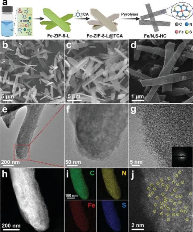 催化頂刊集錦：ACS Catalysis、Small、Nano Energy、NML、Appl. Catal. B.等成果