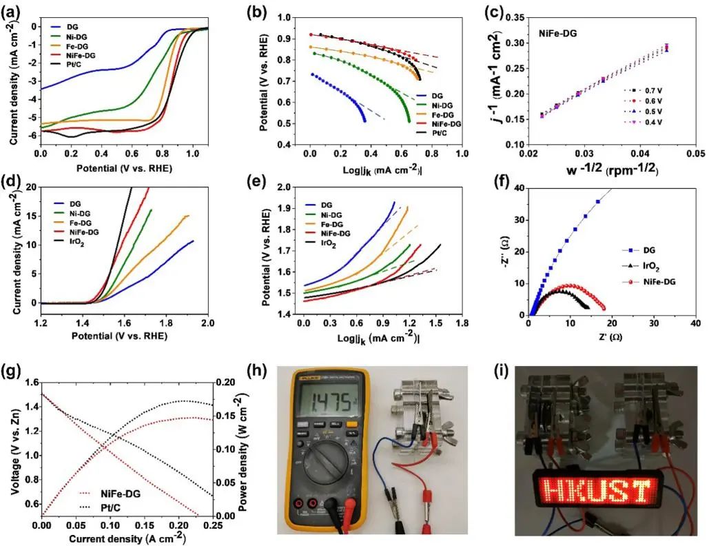 催化頂刊集錦：ACS Catalysis、Small、Nano Energy、NML、Appl. Catal. B.等成果