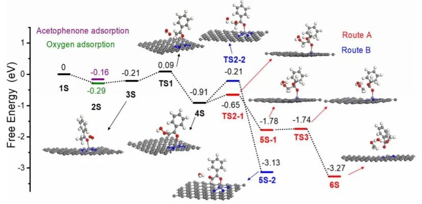 催化頂刊集錦：Nature子刊、JACS、ACS Catal.、ACS Nano、Nano Energy等成果