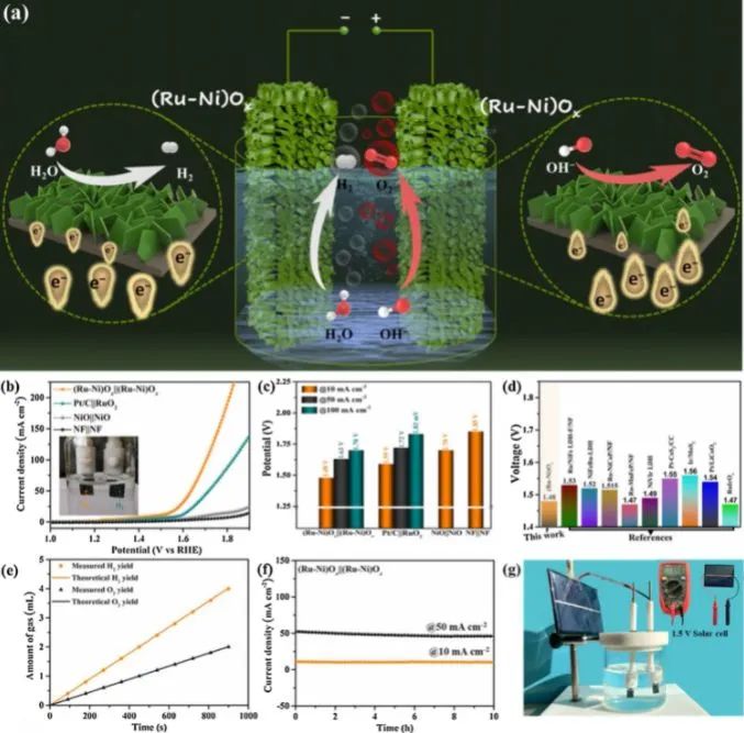 催化頂刊集錦：Nature子刊、JACS、ACS Catal.、ACS Nano、Nano Energy等成果