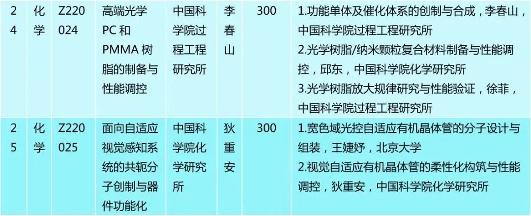 僅30人，又一“杰青”項(xiàng)目資助名單公布！