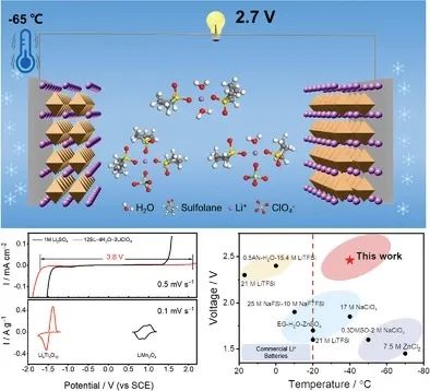 上硅所劉宇/楊程AFM：零下65°C！高壓水系鋰離子電池的超低溫運行
