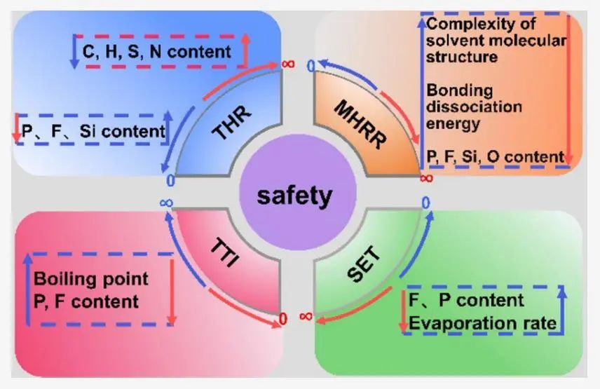電池頂刊集錦：Angew、AEM、Small、ACS Energy Letters、ACS Nano等成果精選！