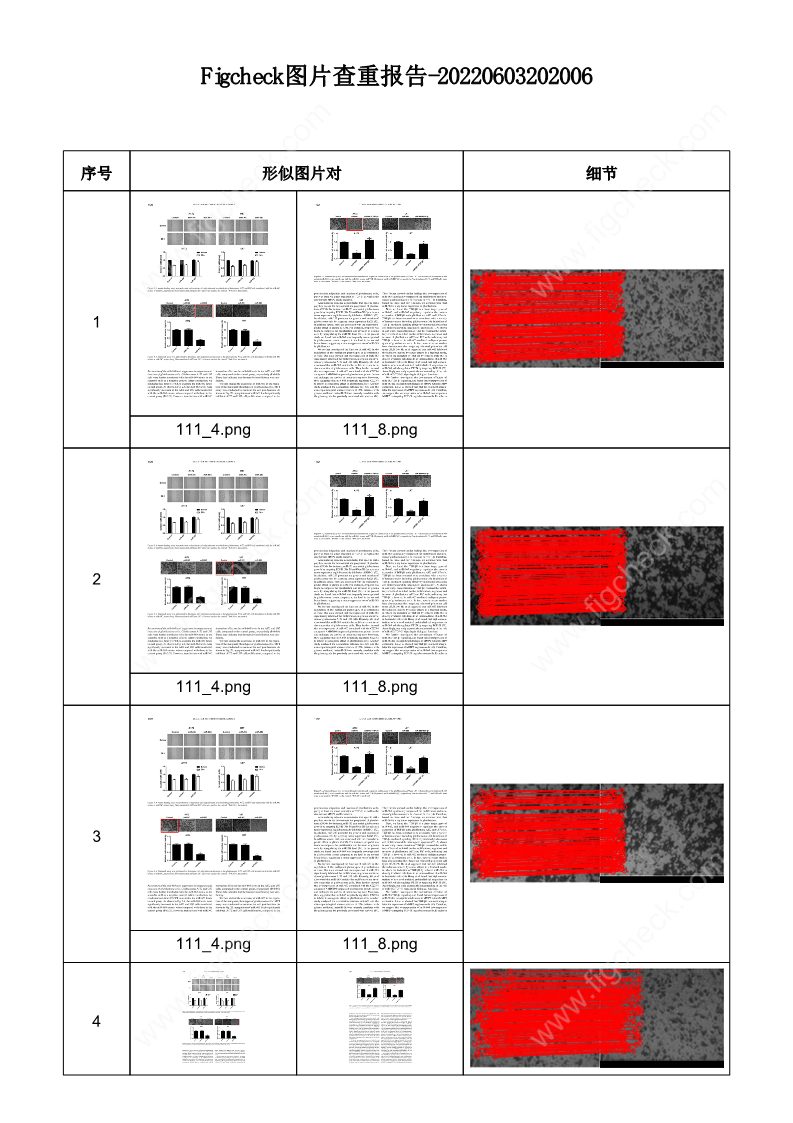 曝光：這篇文章“明目張膽”造假！