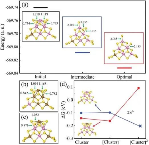 復旦Adv. Sci.: W摻雜誘導優(yōu)先電子填充，提高非晶硫化鉬大電流下HER活性