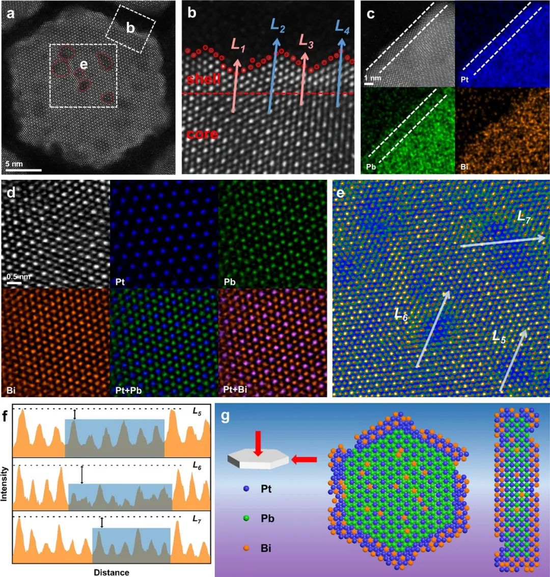 催化頂刊合集：JACS、Appl. Catal. B、AFM、Nano Energy、CEJ、ACS Nano等成果！