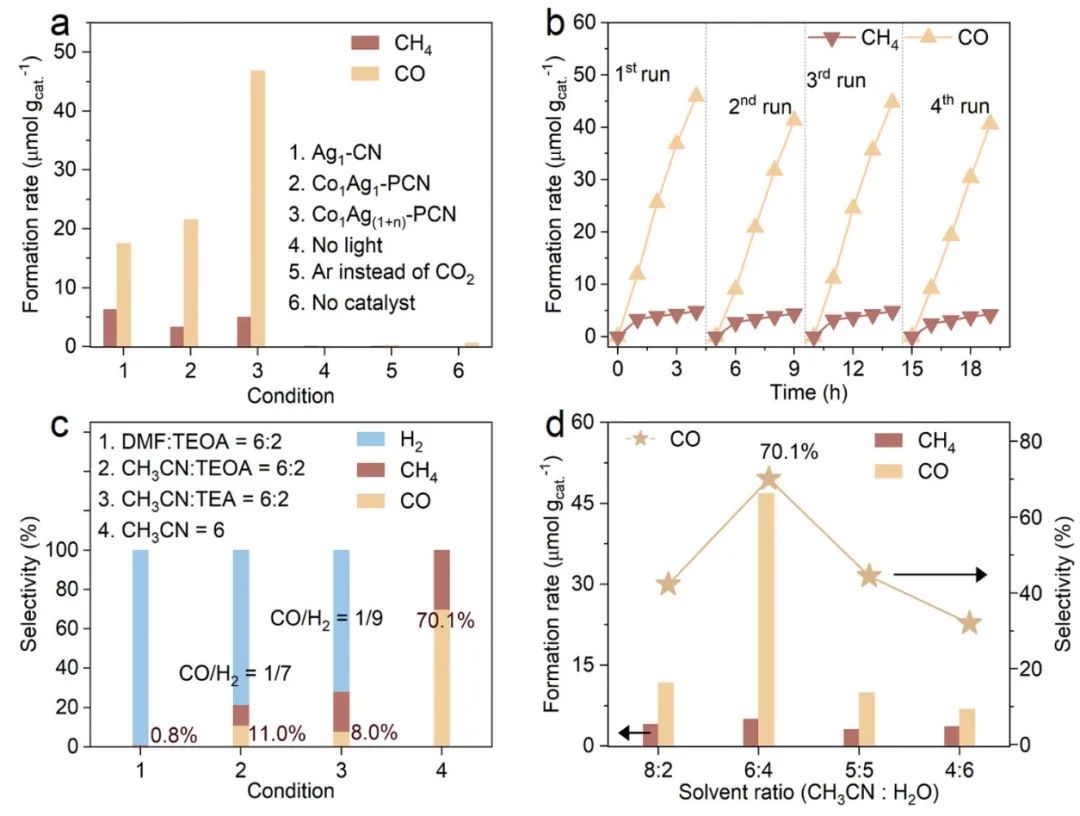 催化頂刊合集：JACS、Appl. Catal. B、AFM、Nano Energy、CEJ、ACS Nano等成果！