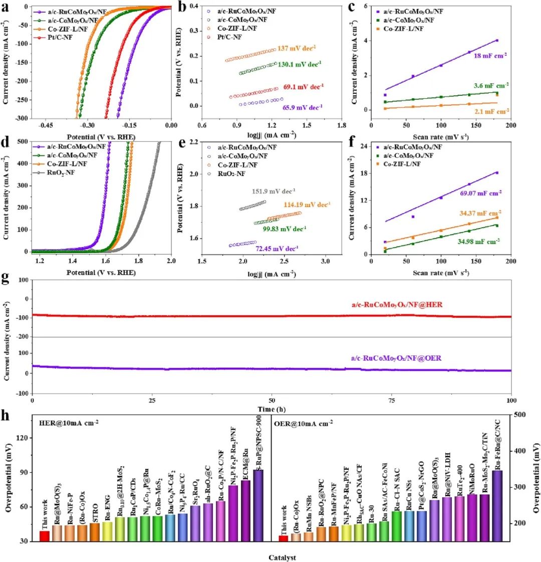 催化頂刊合集：JACS、Appl. Catal. B、AFM、Nano Energy、CEJ、ACS Nano等成果！