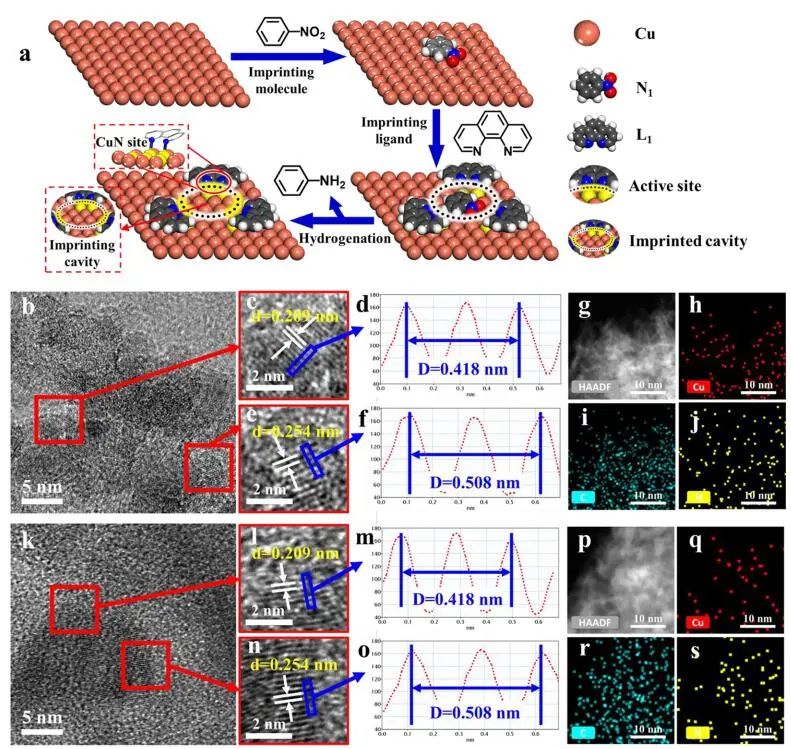 蘭州化物所JACS：Cu/Al2O3-N-L MICs實(shí)現(xiàn)高活性、選擇性加氫