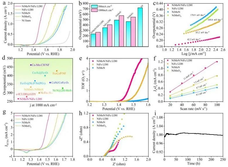 催化頂刊集錦：Nature子刊、EES、AM、EnSM、Carbon Energy、Small等成果