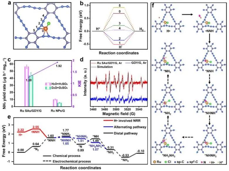 催化頂刊集錦：JACS、Angew.、AFM、ACS Catal.、Adv. Sci.、Small等成果