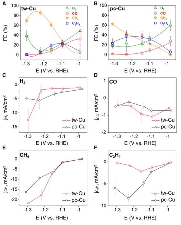 加州洛杉磯分校黃昱等，最新JACS！