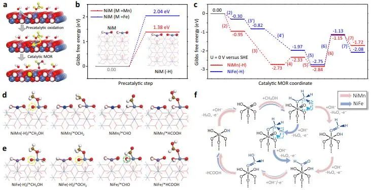 催化頂刊集錦：Nature子刊、AM、AEM、Nano Energy、Nano Letters、Small等