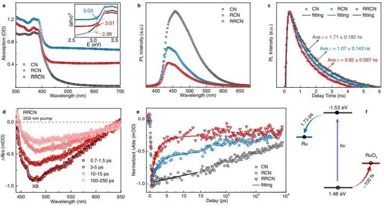 催化頂刊集錦：Nature子刊、AM、AEM、Nano Energy、Nano Letters、Small等
