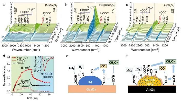 催化頂刊集錦：JACS、AEM、ACS Catalysis、ACS Nano、Small等成果