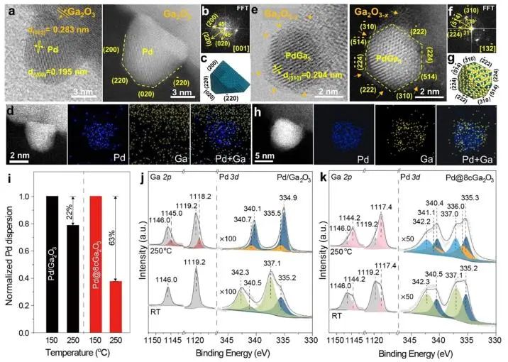 催化頂刊集錦：JACS、AEM、ACS Catalysis、ACS Nano、Small等成果