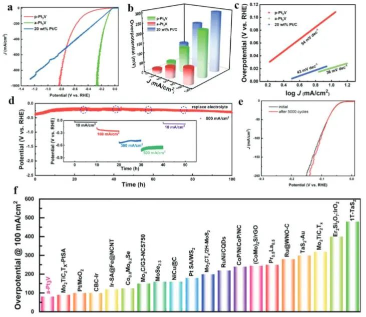 催化頂刊集錦：JACS、AEM、ACS Catalysis、ACS Nano、Small等成果