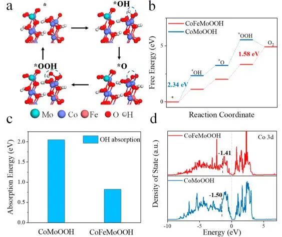 催化頂刊集錦：JACS、Angew.、AEM、ACS Catal.、ACS Energy Lett.、Small等成果