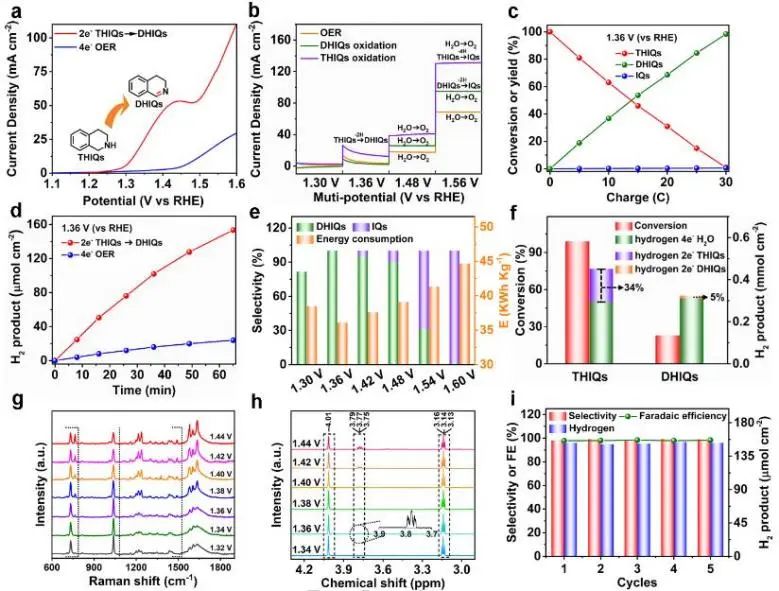催化頂刊集錦：JACS、Angew.、AM、AEM、Adv. Sci.、Small等成果集錦！