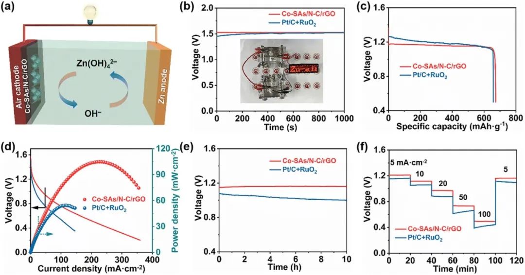 催化頂刊集錦：AM、ACS Catalysis、Small、JMCA、AFM、ACS Nano、NML等成果