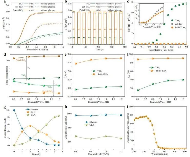 催化頂刊集錦：Nature子刊：EES、Angew.、JACS、AFM、Nano Energy等
