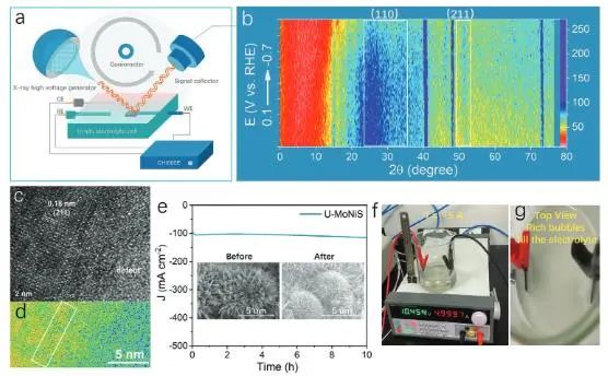 催化頂刊集錦：Nature子刊：EES、Angew.、JACS、AFM、Nano Energy等