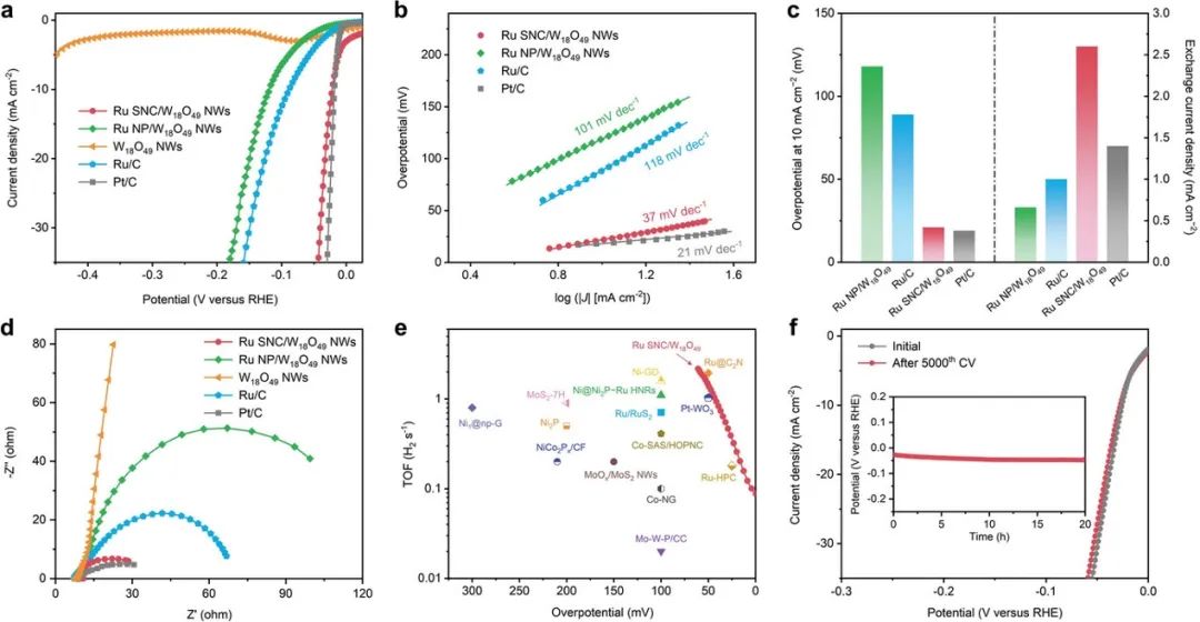 催化頂刊集錦：AFM、JACS、Adv. Sci.、ACS Nano、JMCA、CEJ等成果
