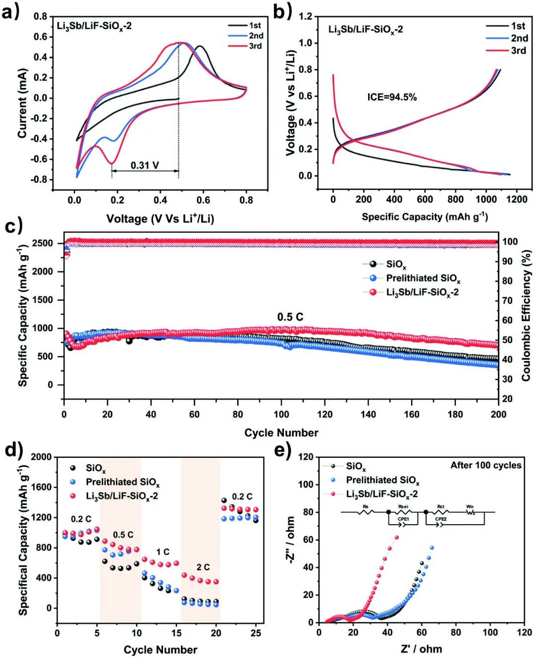 項宏發(fā)AFM：原位構(gòu)筑人工混合SEI層，實現(xiàn)高性能SiOx負極！